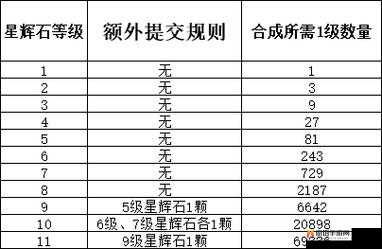 梦幻西游无双版各职业装备镶嵌宝石全攻略，助你战力飙升